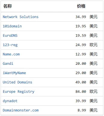 各大域名商 .im 价格